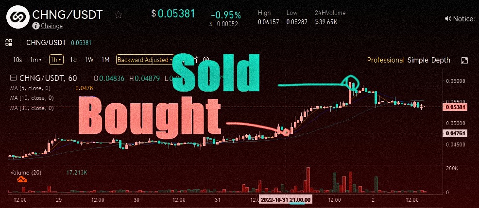 Doretto_'s tweet photo. Embrace crypto cost averaging strategies!

https://t.co/hpFbbXBs2p

$BTC $BONK $SOL $AVAX $WLD $TIA $RATS $ICP $ORDI $ETH $ADA $BNB $DOGE $SATS $INJ $JTO $SHIB $RNDR $RUNE $WOO $DYDX $OSMO $AR $FIL $BTT $cfx https://t.co/kvDAi99dhk