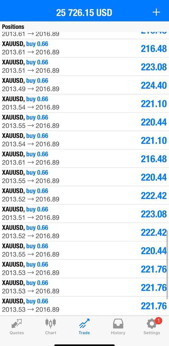 fnforex_experts's tweet photo. https://t.co/F5j1X44DzS KIRAFOREX 💎, [Feb 12, 2024 at 15:43]
Our buy setup has hit TP 1 &amp; 35 pips running 💯

Keep collecting! Fash action fast result. For risk free trade set breakeven 🤌
 https://t.co/hq2CsQEbL7 https://t.co/HqAgkmssyH