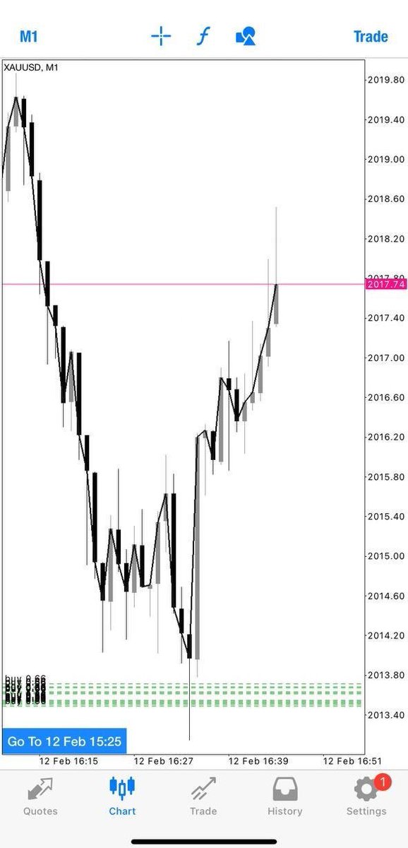 fnforex_experts's tweet photo. https://t.co/lCvf5onXu0 KIRAFOREX 💎, [Feb 12, 2024 at 15:54]
Cheers to Gold Hit 🔠🔠2️⃣ making it rain 53 pips! ☄️

Cash in some profits or fortify that entry with a rock-solid breakeven move. Your call, maestro! 🌟
 https://t.co/7mpSZl9zVF https://t.co/7Q4uAR9dZN