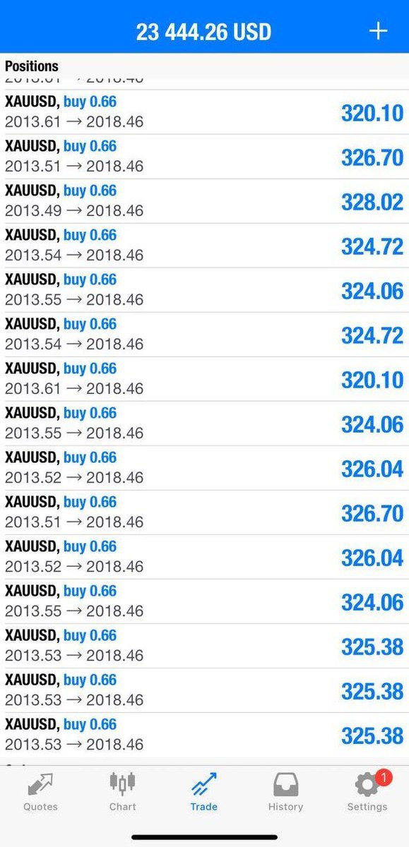 fnforex_experts's tweet photo. https://t.co/lCvf5onXu0 KIRAFOREX 💎, [Feb 12, 2024 at 15:54]
Cheers to Gold Hit 🔠🔠2️⃣ making it rain 53 pips! ☄️

Cash in some profits or fortify that entry with a rock-solid breakeven move. Your call, maestro! 🌟
 https://t.co/7mpSZl9zVF https://t.co/7Q4uAR9dZN
