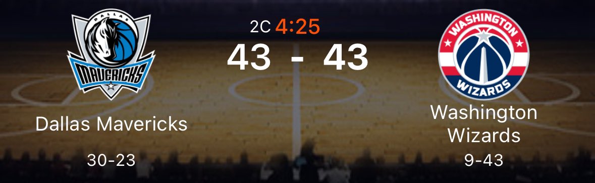 MaverickManEC's tweet photo. Han habido 10 empates y 11 cambios de ventaja en este partido.. Washington Wizards es el segundo peor equipo del a liga con 9-43 de récord y tienen una racha de 7 L…

#Dallas #Mavericks #Mavs #Luka #Doncic #Kyrie #Irving #Exum #Lively #MFFL   #NBA   #Kyle #Kuzma #Tyus #Jones https://t.co/e6DSs2jwM6