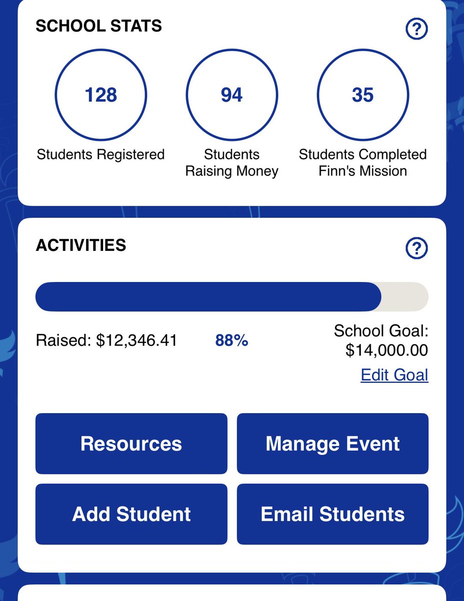 We beat our first goal… and now we beat our second goal! 👏 👏 👏 Proud to be a Wildcat! <a href="/KidsHeartChall/">Kids Heart Challenge</a> <a href="/WindsorWildcats/">WindsorWildcats</a>