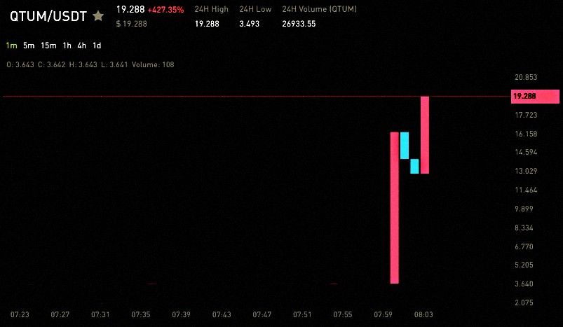 RHowardEquest's tweet photo. Transform your trading strategy with our winning signals

https://t.co/EW1fFfWj0a

$BTC $ETH $LUNA $SOL $ADA $MOL $HORD $LINK $DOT $FET $ONE $VRA $TSLA $AAPL $NIO $SPY $INTC $GE $SNDL $NXTD $KGC https://t.co/ZFgbNV5D7b