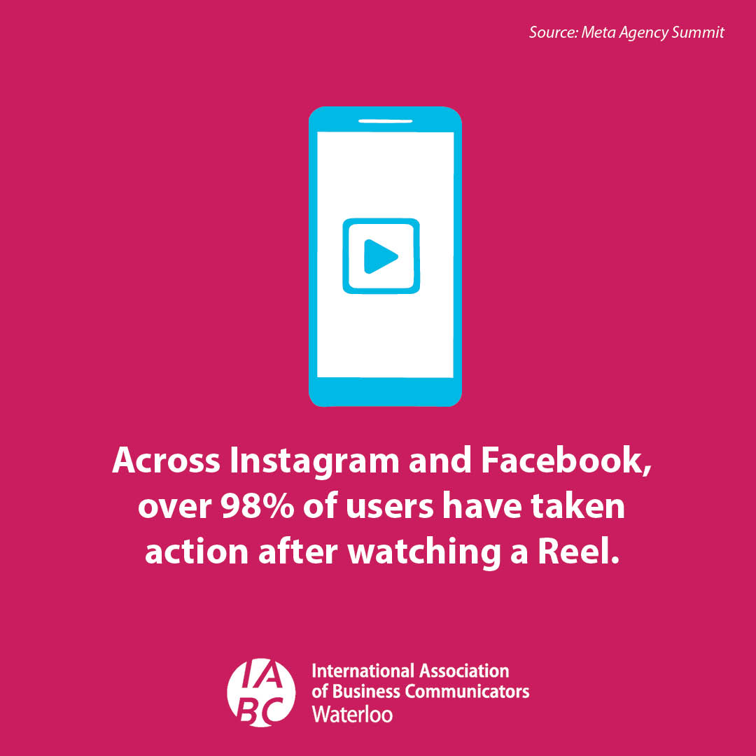 If you want to build brand trust and motivate action on social, video is a must. This shift has been happening for years, but the increase in reach and engagement is can’t be ignored. How is your organization using Reels? #SocialMedia #ContentStrategy