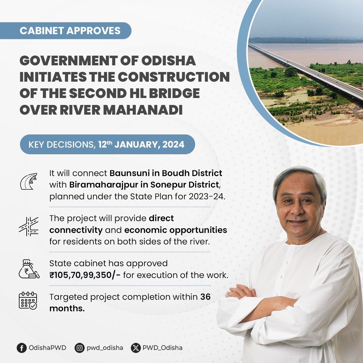 #OdishaCabinet, led by the Hon’ble CM Shri @Naveen_Odisha, has approved the construction of a ₹105.7 Cr High-Level Bridge over Mahanadi River connecting Baunsuni, Boudh, and Biramaharajpur, Subarnapur.