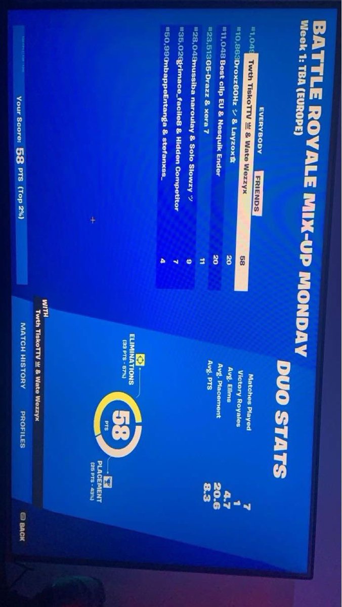 TiskoTtv's tweet photo. Mon top a la dernière cup avec @WezzyxFN https://t.co/IFphr5PAso