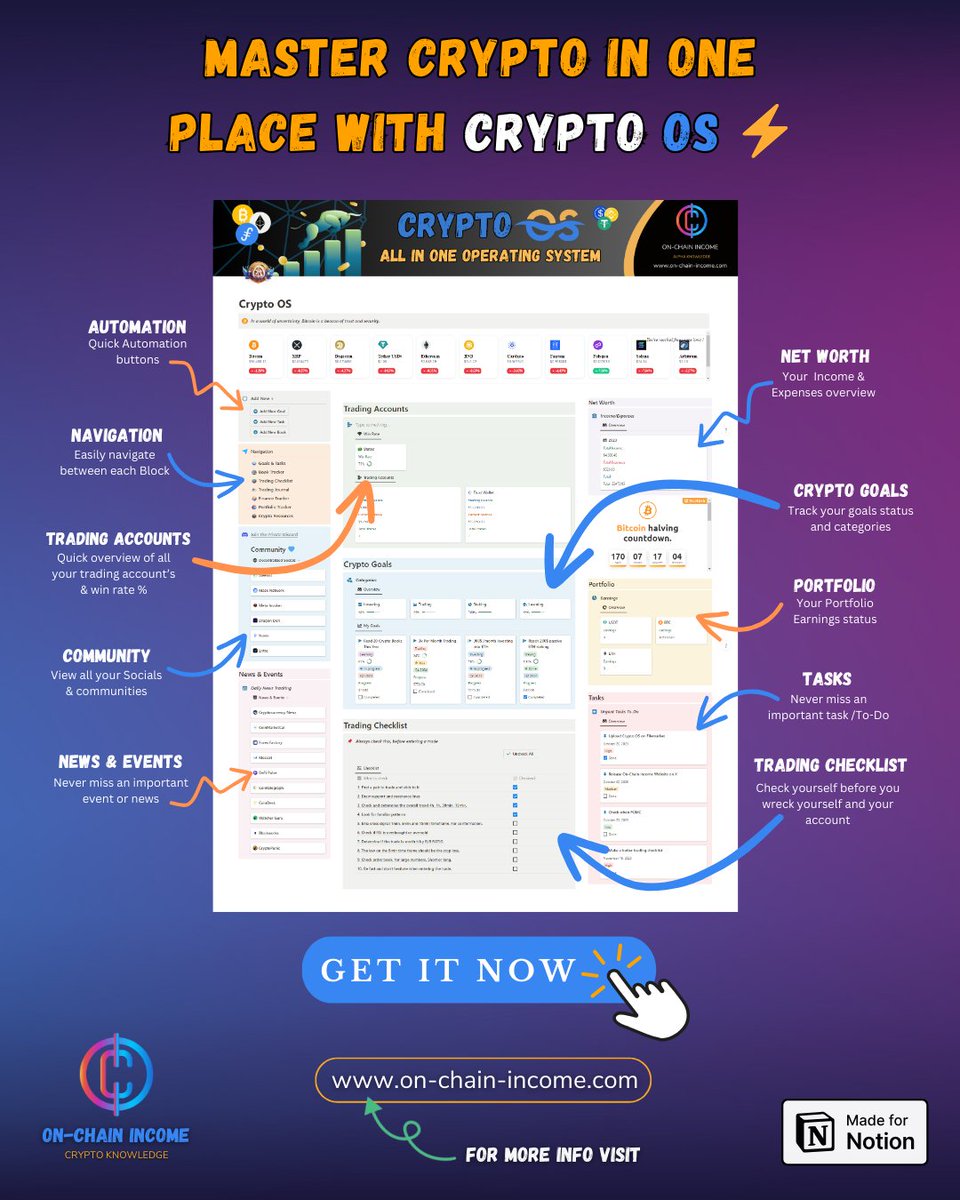 NixisWorld's tweet image. Crypto OS provides you with a single Dashboard,
for all your crypto needs⚡
Saving you Time and hassle navigating the Complex Crypto World 🚀
Get it now, bullrun is just around the corner!