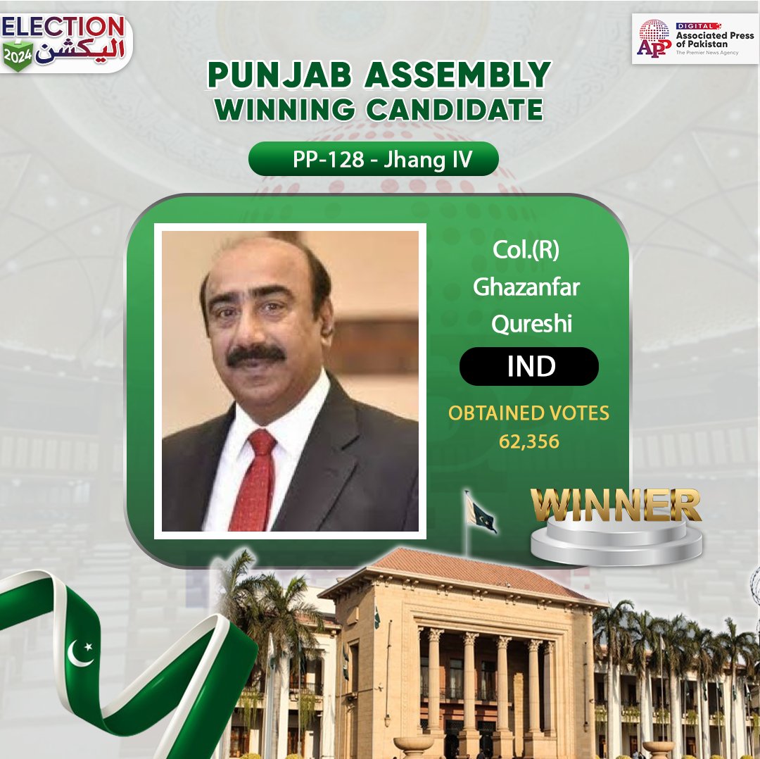 appcsocialmedia's tweet photo. PP-128 - Jhang IV Winning Candidate Col.(R) Ghazanfar Qureshi
#ECP #Election2024 #Elections2024Pakistan #ElectionResults #ResultsUpdate #PP128 #Jhang https://t.co/JeQ5ImbnW8