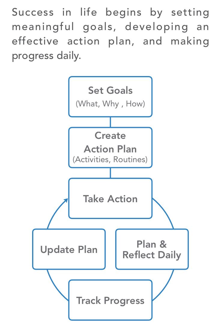 ThoughtsAgency's tweet photo. Set meaningful and measurable goals
Develop an effective plan
Make progress daily

Success doesn't happen overnight. Sow the little seeds of good habits and wait for the great harvest! https://t.co/DU1RlMyFUs