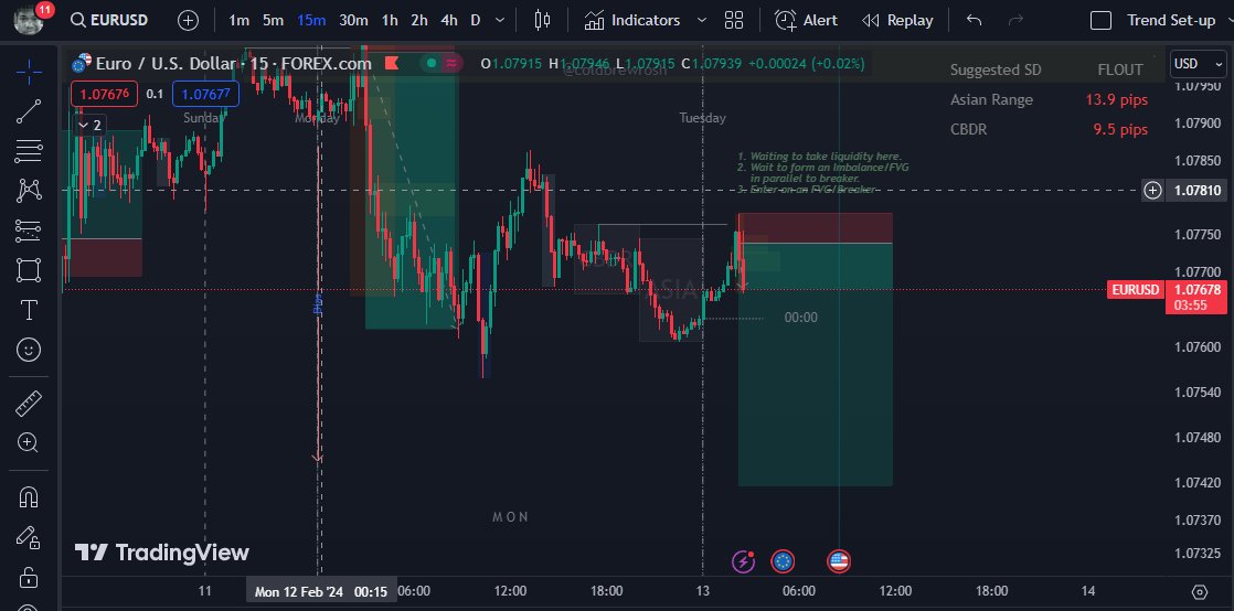 GinoLabiste's tweet photo. Today's trade Bias: Bearish
London Open: Silver Bullet
Power of 3
$EURUSD
RR: 1:8 https://t.co/XS2LyDqL5w