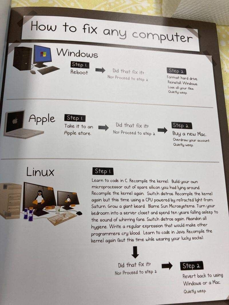 ByteBuzzToday's tweet photo. How to fix any computer 😏 https://t.co/TER7ojPpCY
