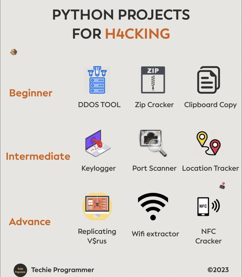 ByteBuzzToday's tweet photo. Python Projects For Hacking https://t.co/AqVWcapkmc