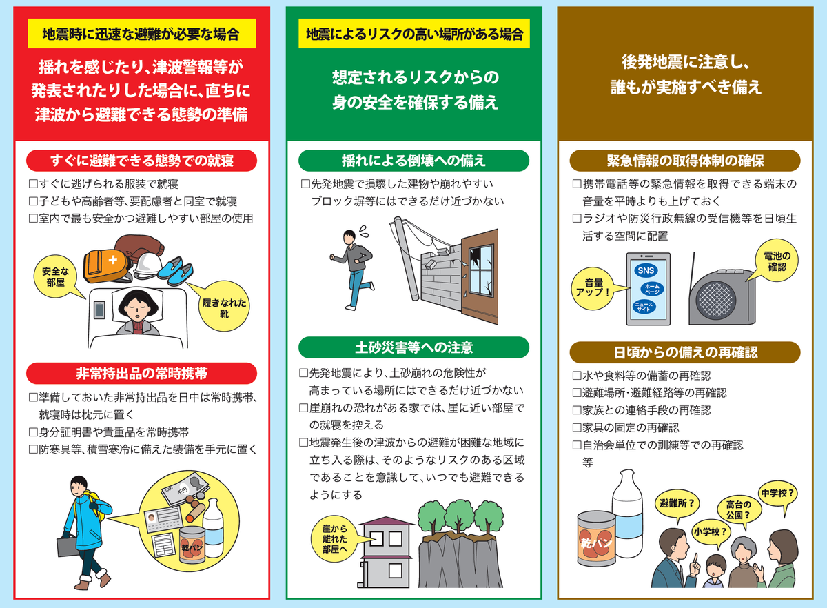 ３年前の今日、福島県沖を震源としたマグニチュード７．３の地震が発生しました。
宮城と福島県で最大６強を観測、東日本大震災の余震だと言われています。
地震が起きたら命を守る行動を‼️
そして、落ち着いて火の始末をしましょう🔥
コンロの火を消し、ガスの元栓を閉めてください💡