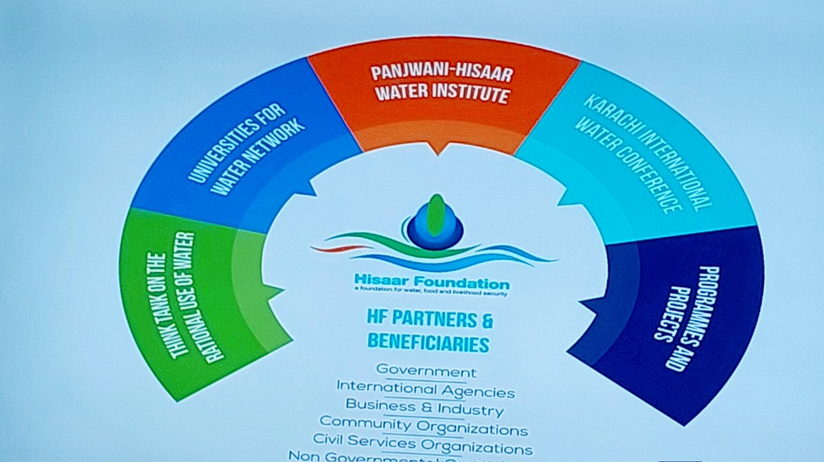 #Water is key to ##foodsecurity.The media roundtable today discusses how #journalism can help raise awareness &amp; bringing #climatechange issues to the fore. Happy to be part of this discussion. Time to bring water back to the climate discourse! Thanks to #hisaar. 
#environment