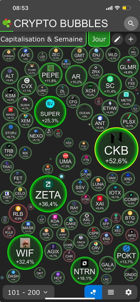 📣📣 $CKB 🤯🤯🤯 to the moon 🚀🚀🚀
