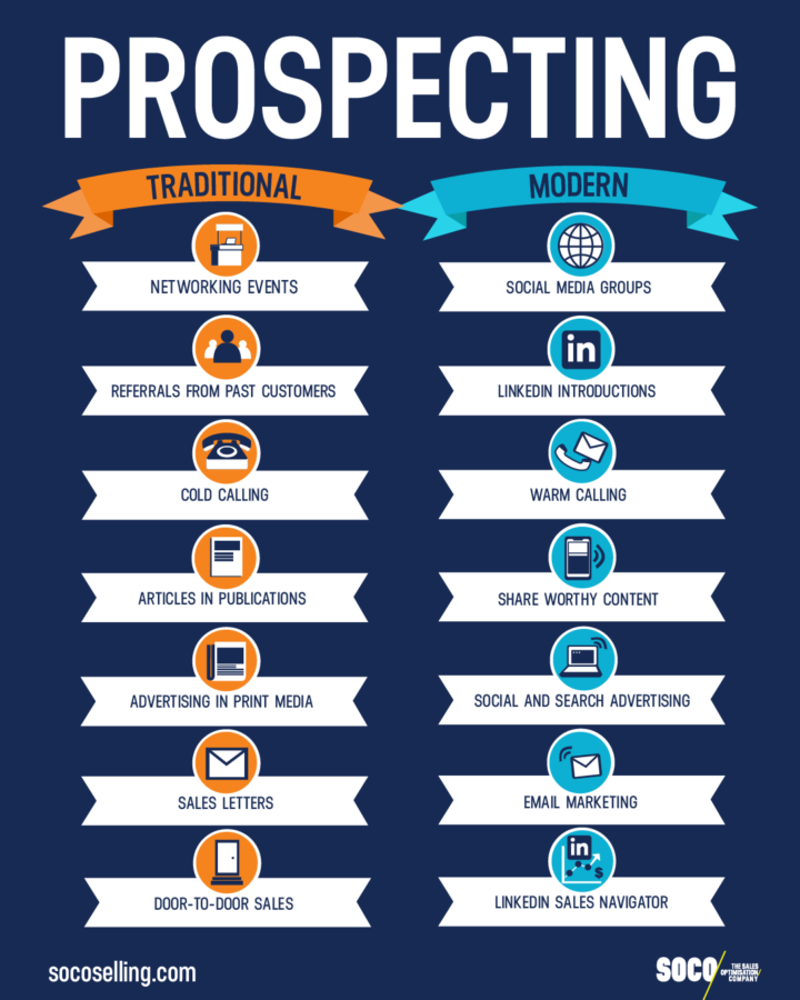 yassSKW's tweet photo. Is cold calling (really) dead? https://t.co/GR4uknIwXj