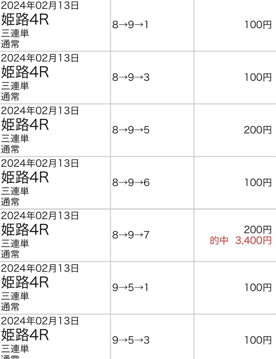 huu_keiba2's tweet photo. ⚠︎名古屋5Rの無料予想はRTいいねフォローで全員に送ります！

今日も自信度SSで2連続◎1着きたああああああああ🔥🔥

姫路12R
◎ウインブリオーソ(4.4倍)1着✨

馬連、馬単的中🔥🔥🔥

またしてもSSで◎1着きてくれましたね😎✨

自信度SS2連続的中で爆勝ち🔥

大井6R(SS)
◎8.1倍🥇三連単58,580円✨ https://t.co/fTkb7TNYa1