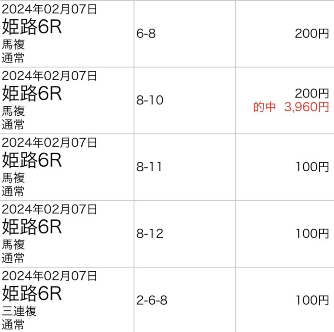 huu_keiba2's tweet photo. ⚠︎名古屋5Rの無料予想はRTいいねフォローで全員に送ります！

今日も自信度SSで2連続◎1着きたああああああああ🔥🔥

姫路12R
◎ウインブリオーソ(4.4倍)1着✨

馬連、馬単的中🔥🔥🔥

またしてもSSで◎1着きてくれましたね😎✨

自信度SS2連続的中で爆勝ち🔥

大井6R(SS)
◎8.1倍🥇三連単58,580円✨ https://t.co/fTkb7TNYa1