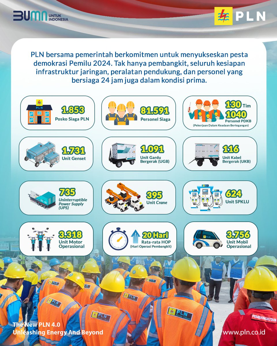 _pln_id's tweet photo. Electrizen, Direktur Utama PT PLN (Persero) Darmawan Prasodjo memimpin langsung Apel Siaga Kelistrikan Pemilu 2024 untuk memastikan sistem kelistrikan nasional dalam kondisi prima.

#PLNSiagaPemilu2024 #PemiluSerentak2024 https://t.co/GqgNBljWWM