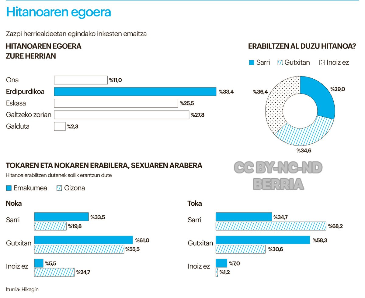 Berria.eus tweet media