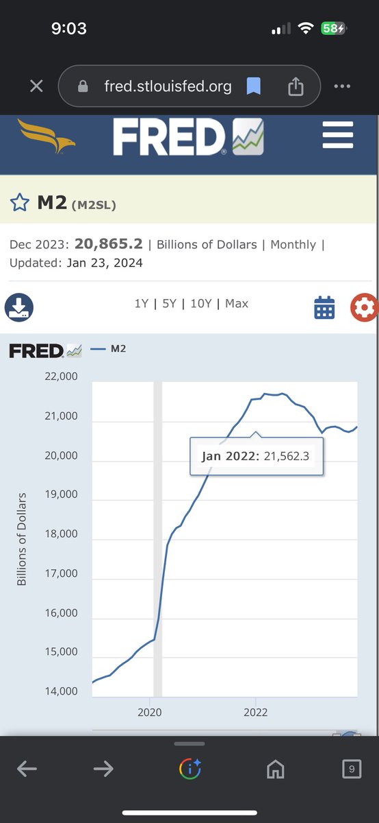 MetriKiran's tweet photo. If everyone understood what 40% increase in M2 Money Supply really means they would understand how Inflation is anything but Transitory.
#Bitcoin #Fed #QEinfinity https://t.co/G27Oah3uuM