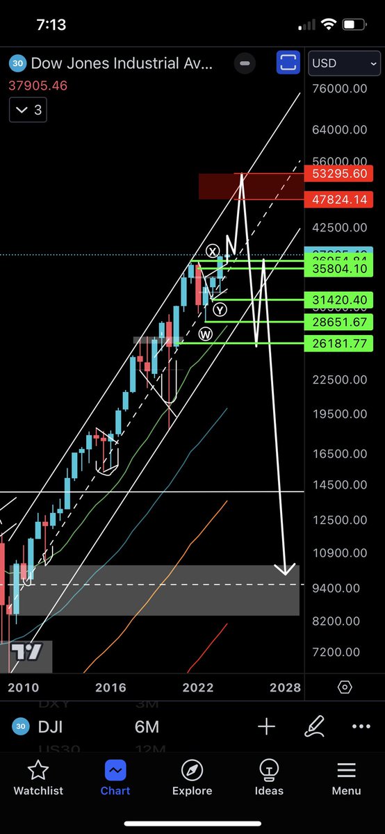 ChartingTalib's tweet photo. Revised prediction :D https://t.co/hgnIt9RpqG