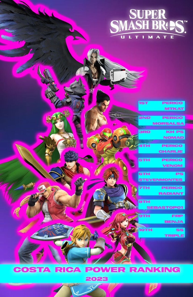 CR PR - 2023 

El ranking está compuesto de 24 torneos presenciales a lo largo del 2024 , se basa en la consistencia/asistencia y los resultados de los jugadores 

Acá los Top 10 jugadores, todos los restantes se pueden encontrar en el archivo del siguiente tweet