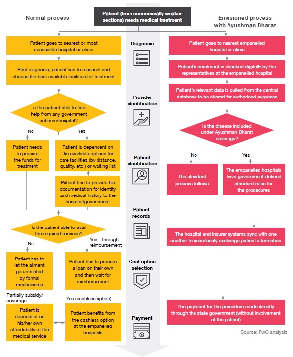 iAmGiliyar's tweet photo. Technology powered process envisioned for #AyushmanBharatDigitalMission.
#IndiaHealthcare #Healthcare #DigitalHealthcare #HealthcarePlatform #Healthtech #ABDM
(source: PwC India) https://t.co/NlMjjxoPMn