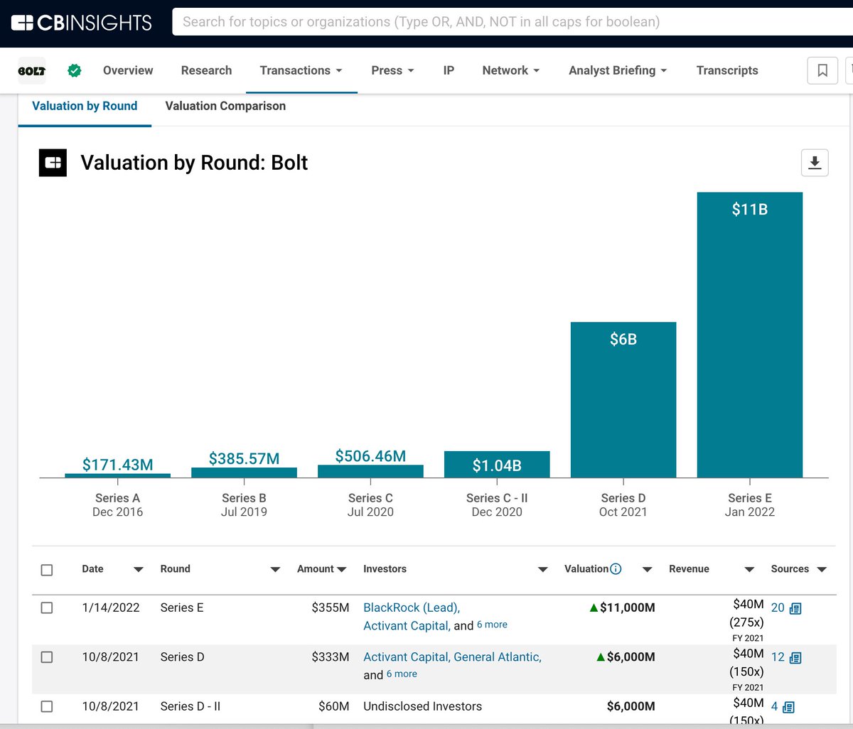 Anand Sanwal tweet media
