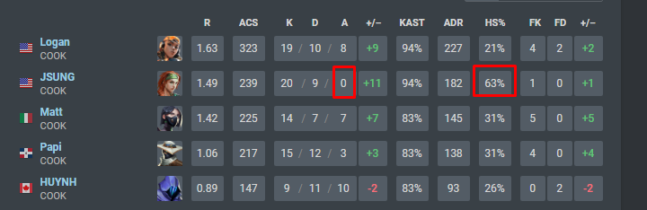 Prainexx's tweet image. you got two flashes and a heal dawg, you basically reyna already