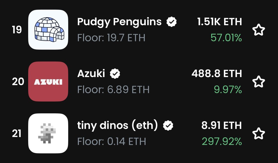 are people waking up to the idea of omnichain? 

Or maybe just cute pixelated dinos?