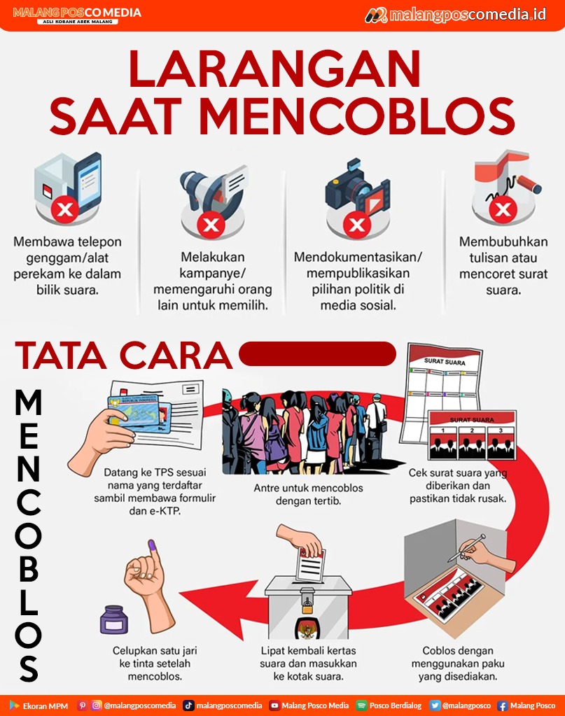 Hal-Hal yang Perlu Diketahui saat Mencoblos

malangposcomedia.id/hal-hal-yang-p…
