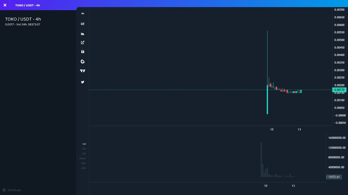 mustfollowpage's tweet photo. 🚀 #Gateio
⬆️ Price Increase 1h
$TOKO ▴13% #TOKO
$NOOT ▴12% #NOOT
$PRARE ▴11% #PRARE
$EML ▴9% #EML
$STI ▴8% #STI
⬆️ Volume Surge 1h
$MNT ▴107% #MNT
$RARE ▴39% #RARE
$BDIN ▴33% #BDIN
$ORN ▴23% #ORN
$SWEAT ▴21% #SWEAT
#Bitcoin #1000x #crypto https://t.co/eb4OkwR5kb