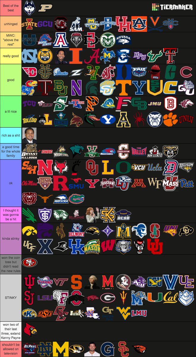🚨 week 15 college basketball power rankings 🚨