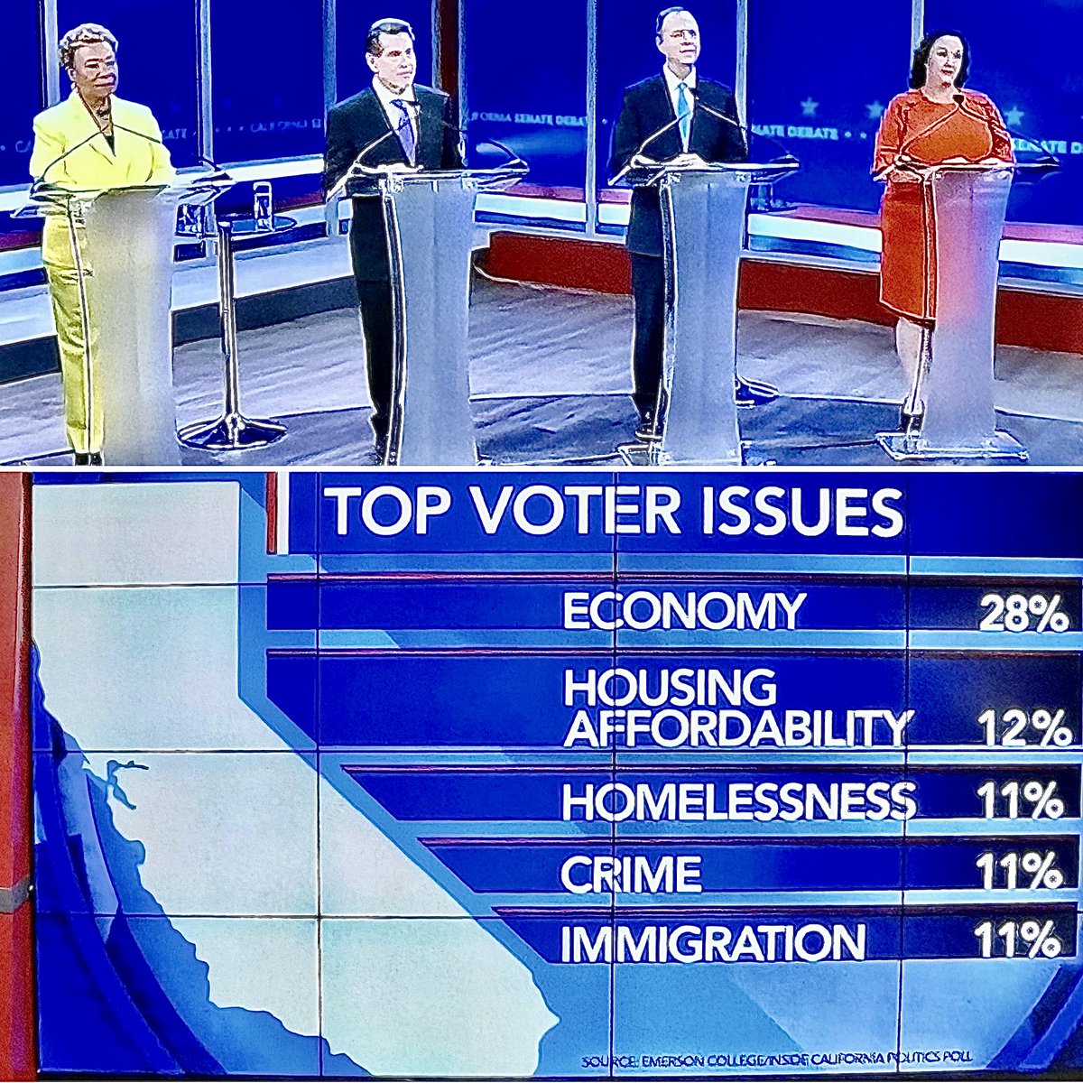 jeanquan's tweet photo. Moderators for tonight’s #CASenateDebate are asking pointed questions on top voter issues. Except for GOP candidate Garvey ( still won’t say if he’ll vote for Trump) who has no concrete proposals, the fairly clear responses from the 3 #Democrats were informative. Worth watching: https://t.co/DA0PbstIBR
#EveryVoteCounts
#VoteMarch5