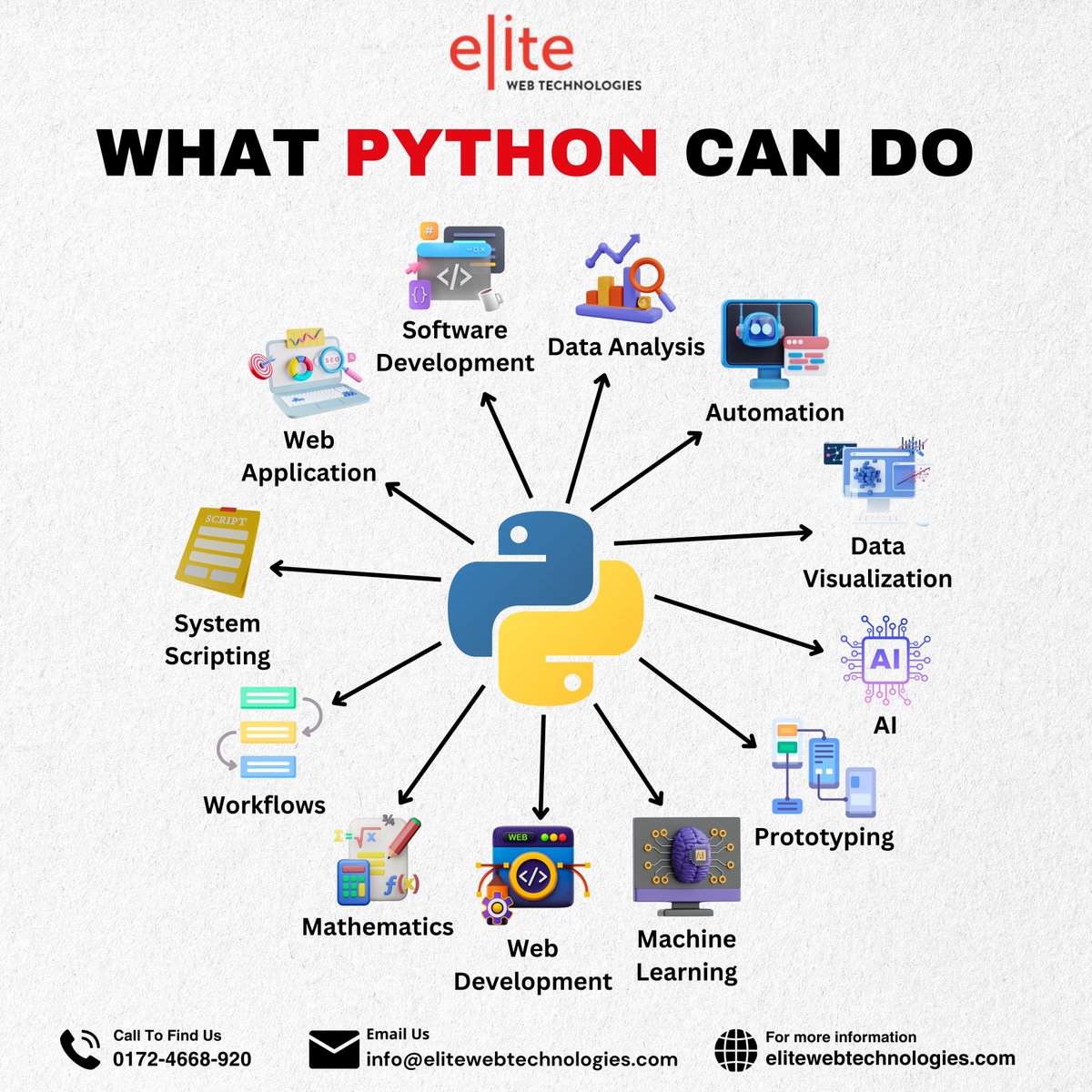 EliteWebTech's tweet image. Ever wondered what Python can do? Brace yourself for a world of possibilities!๐๐ก From crafting websites to conquering data science, Python is the ultimate code wizard.๐งโโ๏ธ #PythonWonders #CodeEverything
Save the Post!๐พ
Share this post with your programmer friends.