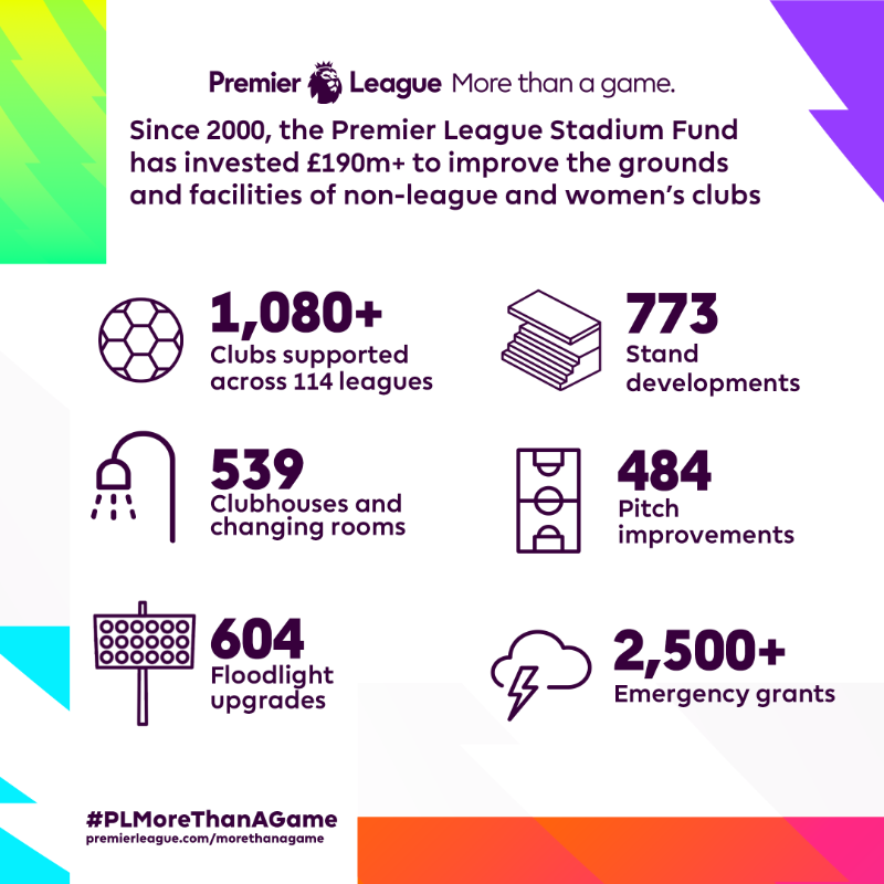 premierleague's tweet photo. The Premier League's world-leading investment into all levels of football allows the people connected to clubs to have a positive impact in their communities
#PLMoreThanAGame shows how millions of lives are being changed for the better ๐ซ
