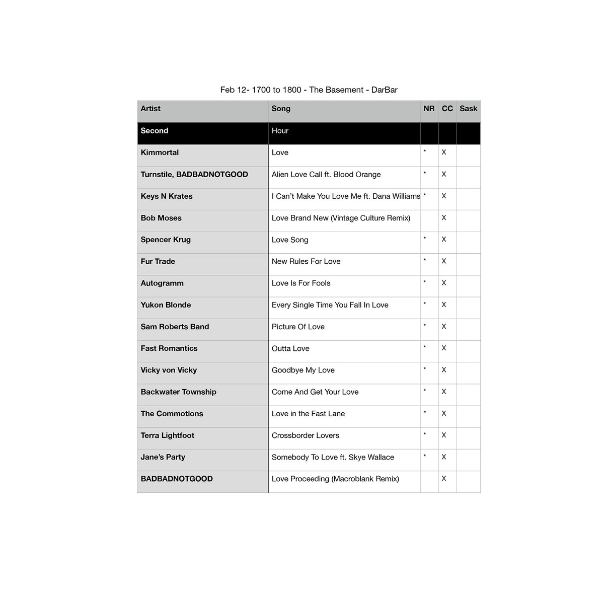 Love took centre stage in Episode 237 of The Basement. We delved into the joy, pain, search for, and sometimes the avoidance of it, with tracks by Canadian Indie artists from the last year or two. 🎶❤️ #TheBasementCJTR #CommunityRadio #CDNIndieMusic #Love #ValentinesDayVibes