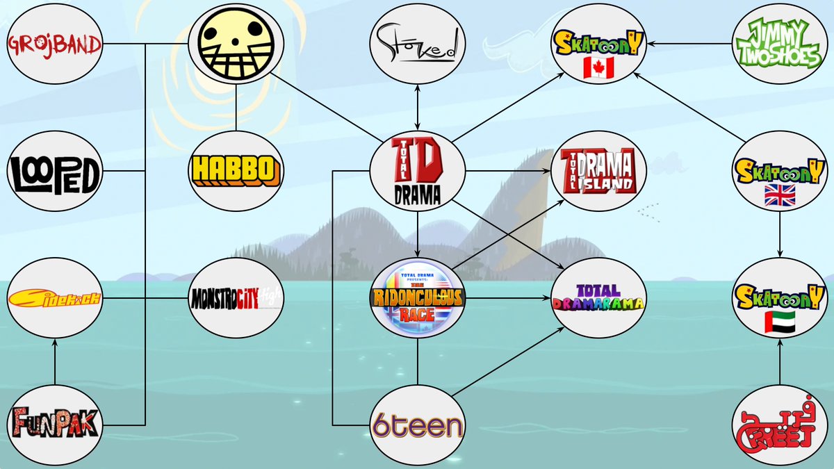 B51641441's tweet photo. @RekkaMachine @gwooey If we're talking about other shows, the UAE version included characters from another show, Freej. There's actually a lot of directly (returning characters) &amp; indirectly related series (such as the Neptoon skull appearing to be the symbol for a clothing brand in various universes) https://t.co/jbBQAlN2K2