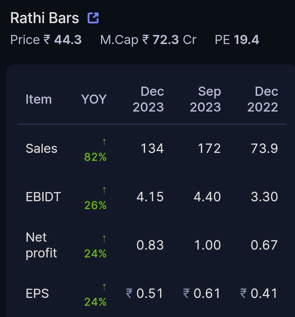 Impulse_ankkit's tweet photo. #RathiBar (M) Chart
๐MultiYear BO on Chart in Jan'24
๐Now, @ MultiYear BO Retest
๐Yesterday, Posted Good Results
๐Having tracking Qty @ 47.02. Plan to add More https://t.co/PmXiclbWRo