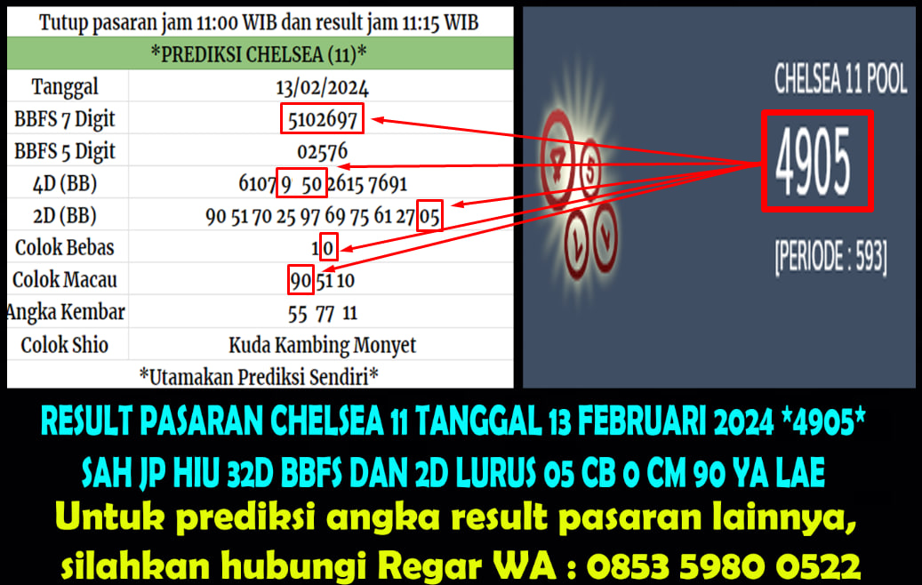 RegarHoki's tweet photo. RESULT PASARAN CHELSEA 11 TANGGAL 13 FEBRUARI 2024 *4905* 📷📷📷
SAH JP HIU 32D BBFS DAN 2D LURUS 05 CB 0 CM 90 📷📷📷
SELAMAT UNTUK PARA PEMENANG YANG SUDAH PREDIKSI PASARAN CHELSEA 11 📷📷📷
https://t.co/VqcKHoWOHb https://t.co/xEmwxUCE6y