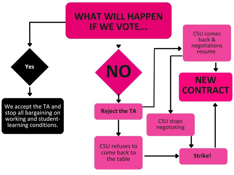 Josh Davis tweet media