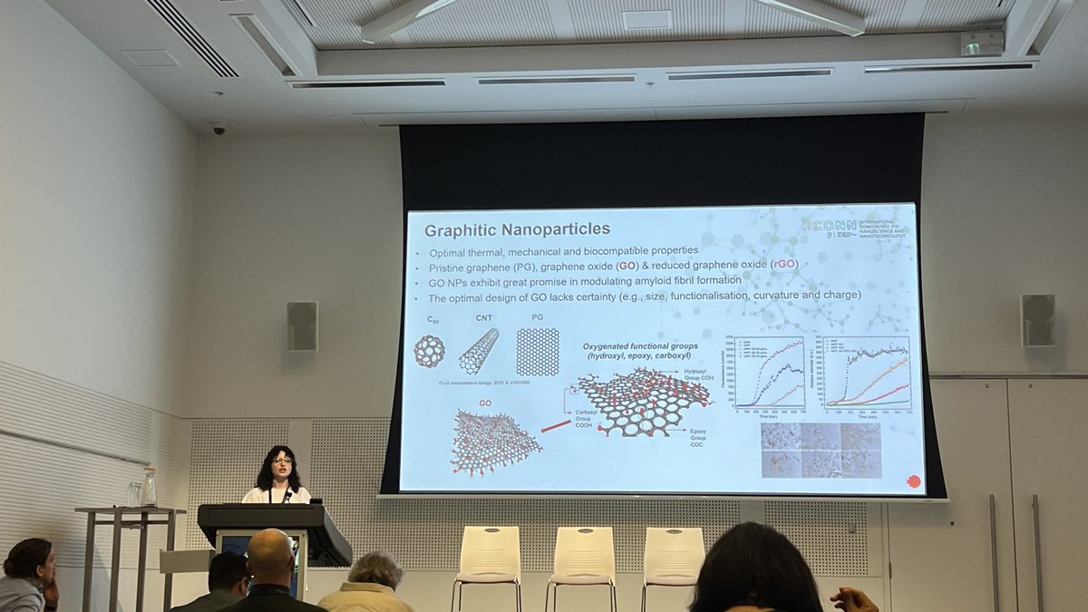 dr_neve's tweet photo. Fantastic kickoff at #ICONN2024! Gr8 showcase of the comp modelling research @ResearchRMIT ➡️ Au nanoclusters (Ben Noble); Graphitic  fibril inhibitors (Alexa Kamboukos); Self-assembled materials (Ben McLean). Wonderful to reconnect with familiar faces in the nano-community! https://t.co/iTfhAQu882