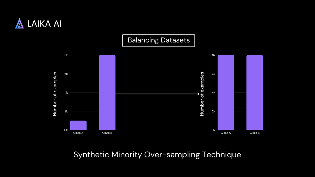 🌟AI &amp; ML  Potential lies in balanced datasets. 
It's like a scale - too much on one side &amp; the insights tip over.
Harmonize your data for robust, fair, and accurate predictions! 
#MachineLearning #DataScience #BalancedDatasets"