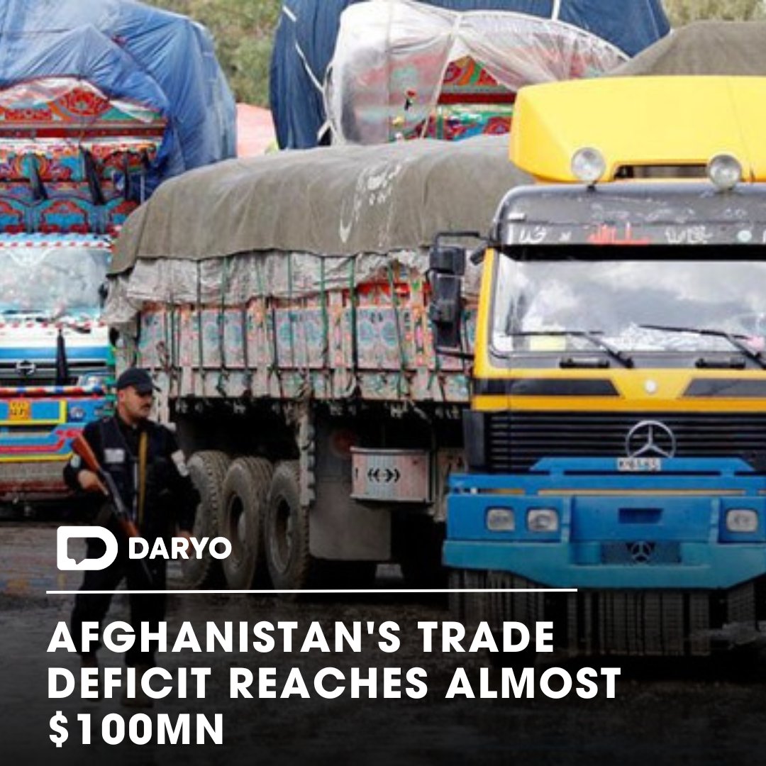 #Afghanistan's #trade deficit reaches almost $100mn 

📉💰🌐

#Iran, #China, and #Pakistan are among the top importers of #Afghan goods.

👉Details  — dy.uz/66ojN 

@NSIAGOVAFG @Taliban_times  #TradeDeficit #Economics #Finance #Business  #TradeRelations