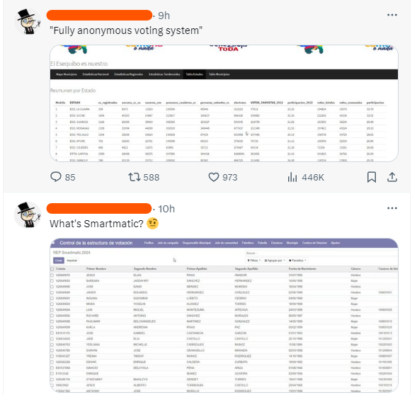 Venezuela's Electoral System Data Breach