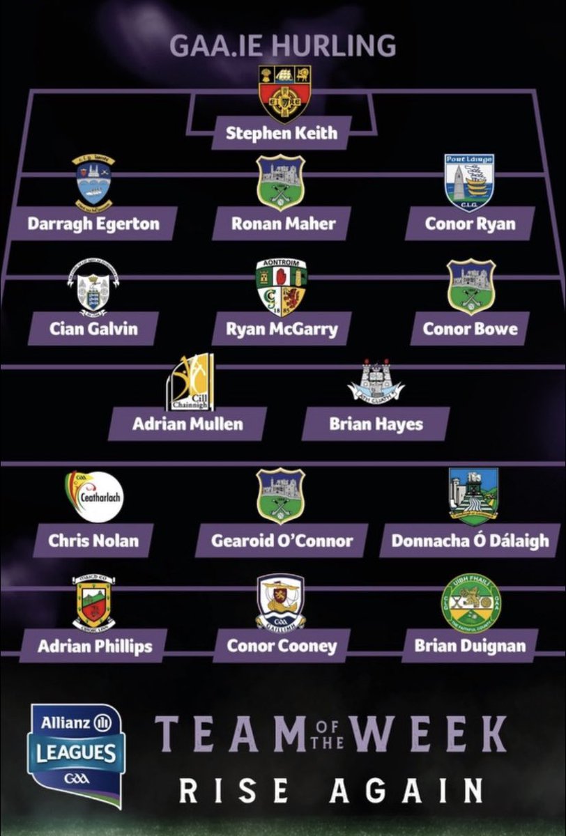ClarecastleGAA's tweet photo. Congratulations
to Cian Galvin named in the GAA Hurling team of the week following Clare win over Waterford on Sunday in Rd. 2 of the Allianz League🟡🔵 https://t.co/6Z6ulPorW0