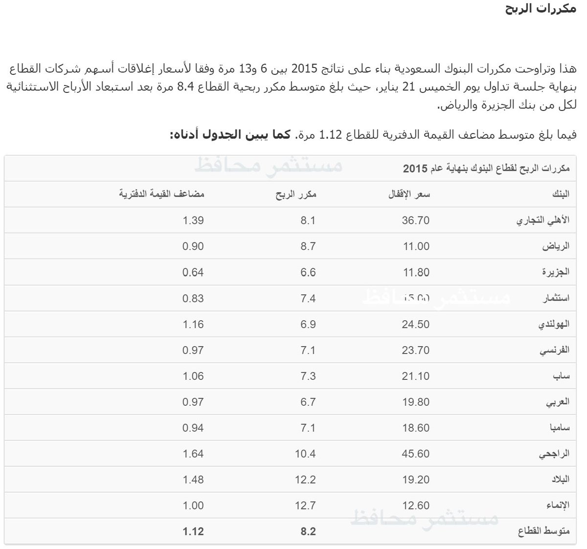 صورة من التاريخ لمكررات البنوك ومضاعف القيمة الدفترية في يناير ٢٠١٥. 
تخيل متوسط مكرر قطاع البنوك كان وقتها ٨.٢ فقط.