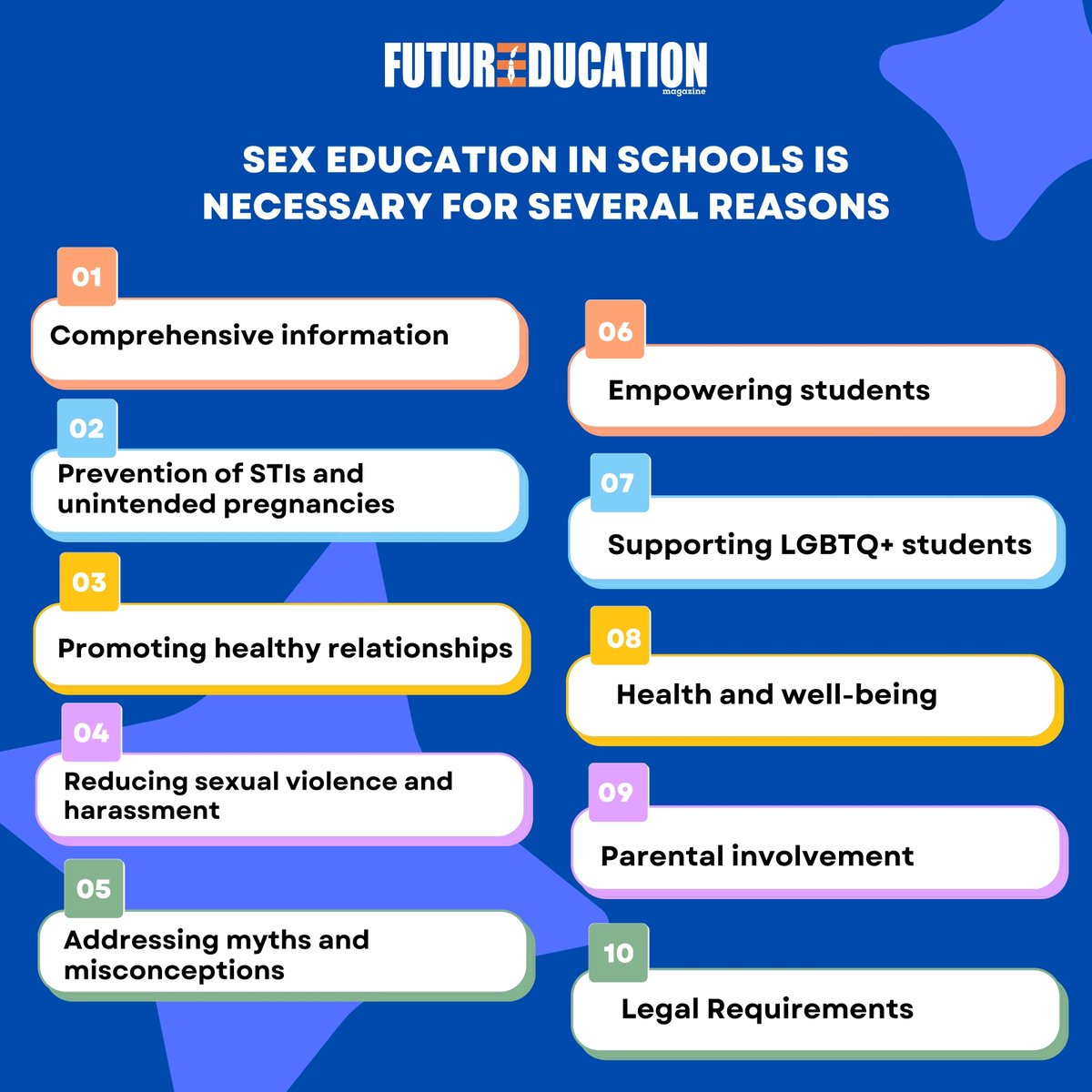 Sex education in schools is important because it provides accurate information about sexual health, relationships, and consent, helping students make informed decisions and stay safe.

Follow For More Future Education Magazine

#SexEdMatters #KnowledgeIsPower #InformedChoices