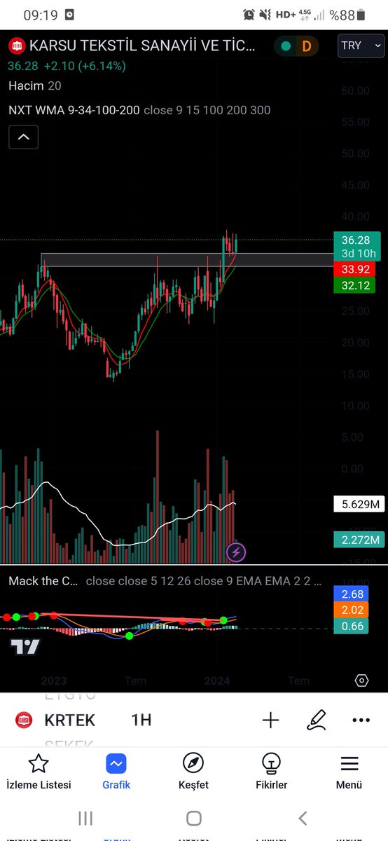 __AnKa21's tweet image. #krtek haftalık ve 4 saatlik grafiklerin ekledim.
#QPtrading e göre 4 saatlikte beyaz üstü daha güzel olur..